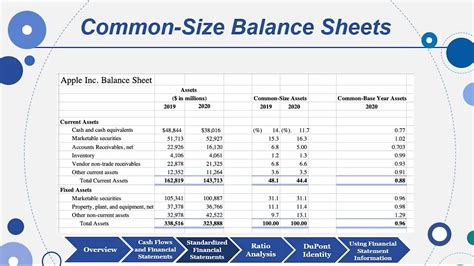 watches of Switzerland financial statements